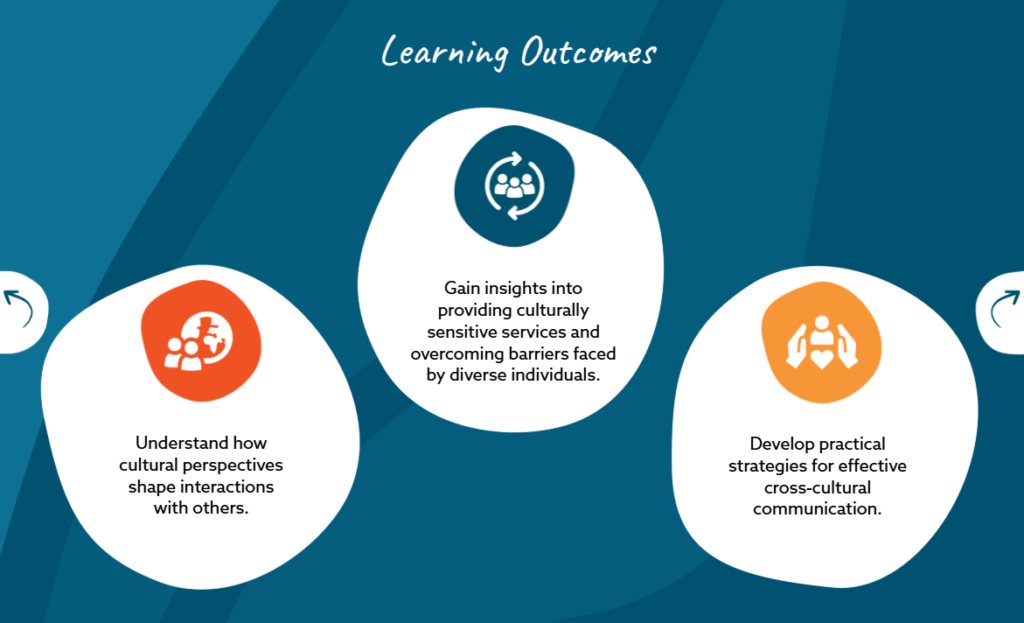 Icc Learning Outcomes