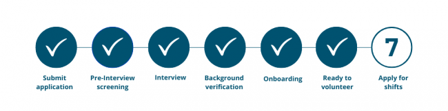 7 Steps Volunteering